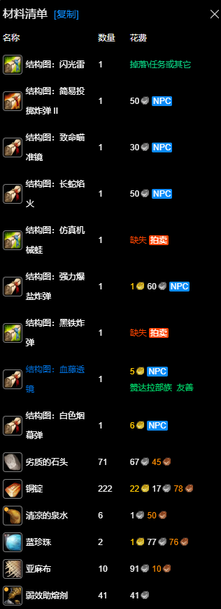 魔兽世界wlk工程1-400最省材料攻略(图38) 魔兽世界wlk工程1-400最省材料攻略(图38)