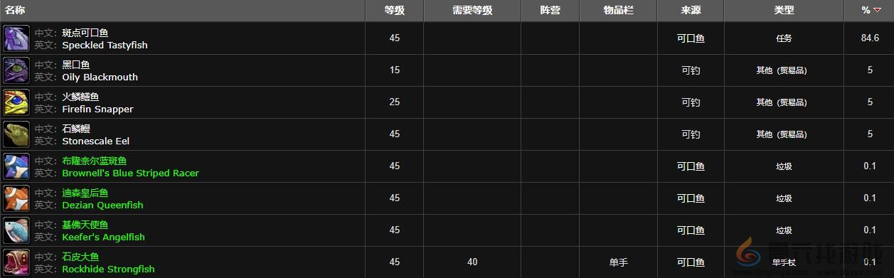 魔兽世界可口鱼位置介绍(图3) 魔兽世界可口鱼位置介绍(图3)