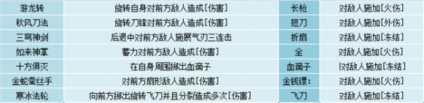 江湖录全部功法汇总及全功法效果详解(图7) 江湖录全部功法汇总及全功法效果详解(图7)
