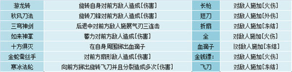 江湖录全部功法汇总及全功法效果详解(图9) 江湖录全部功法汇总及全功法效果详解(图9)
