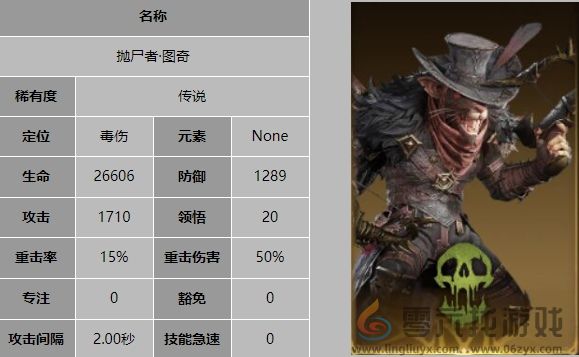龙息神寂抛尸者图奇技能是什么(图5) 龙息神寂抛尸者图奇技能是什么(图5)