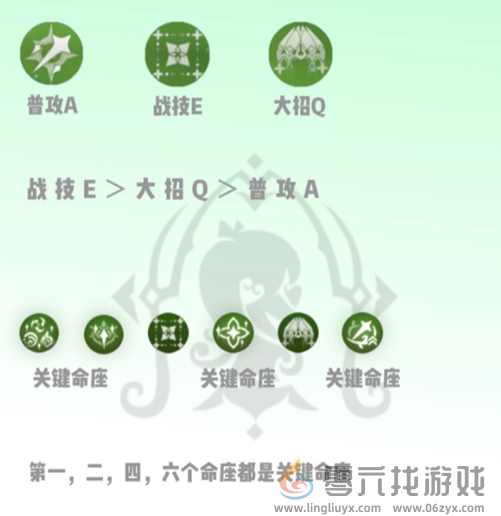 原神纳西妲养成攻略指南(图5) 原神纳西妲养成攻略指南(图5)