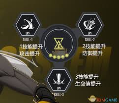 伊瑟兰体力分配攻略(图2) 伊瑟兰体力分配攻略(图2)