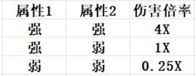 幻兽帕鲁属性克制伤害计算公式分享(图4) 幻兽帕鲁属性克制伤害计算公式分享(图4)