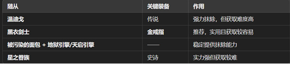 魔王终局新手开局阵容搭配攻略(图3)