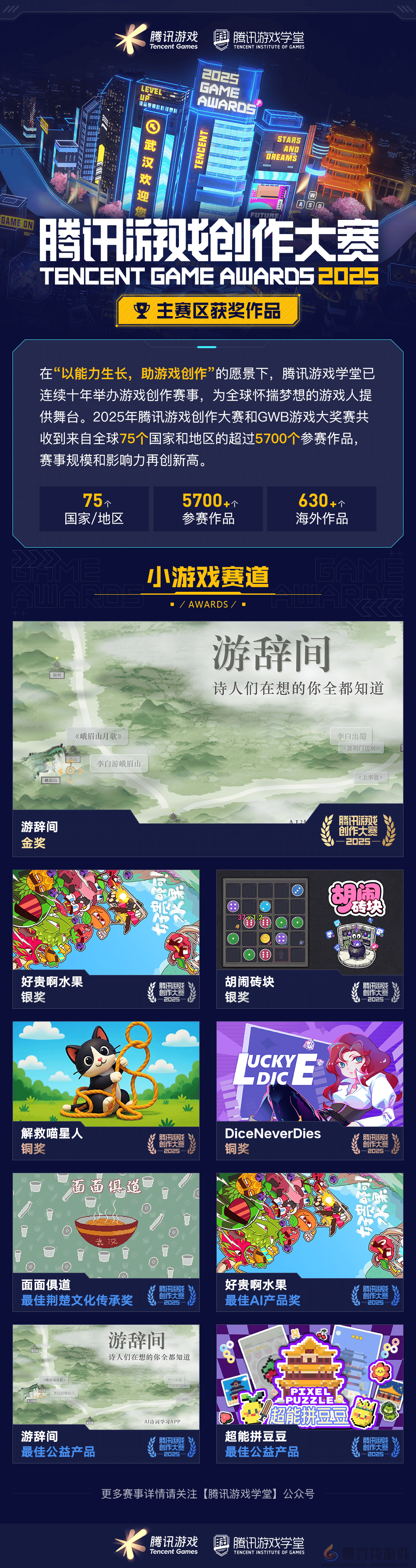 海内外5744个创意作品争夺85获奖席位，2025腾讯游戏创作大赛获奖结果揭晓(图6)